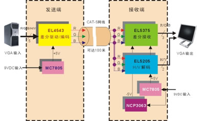 EL4543，EL5375，EL5205应用电路