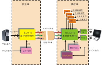 EL4543，ISL59910应用电路