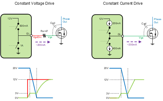 Constant Current versus Constant Voltage Gate Drive