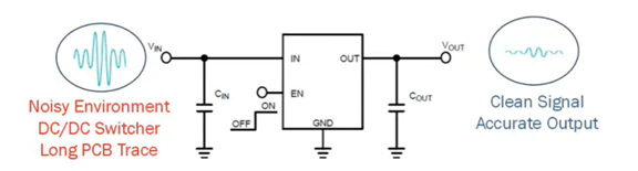 LDO Performing Voltage Regulation