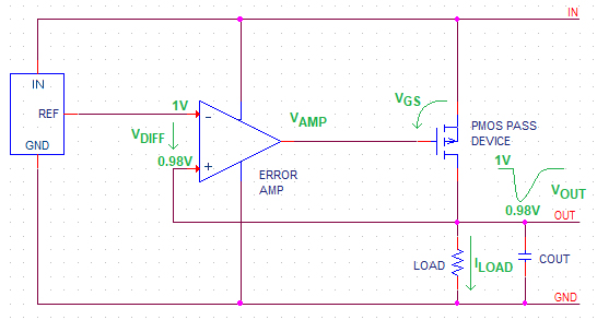 Internal Structure of LDO with Undershoot at the Output