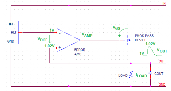 Internal Structure of LDO with Overshoot at the Output