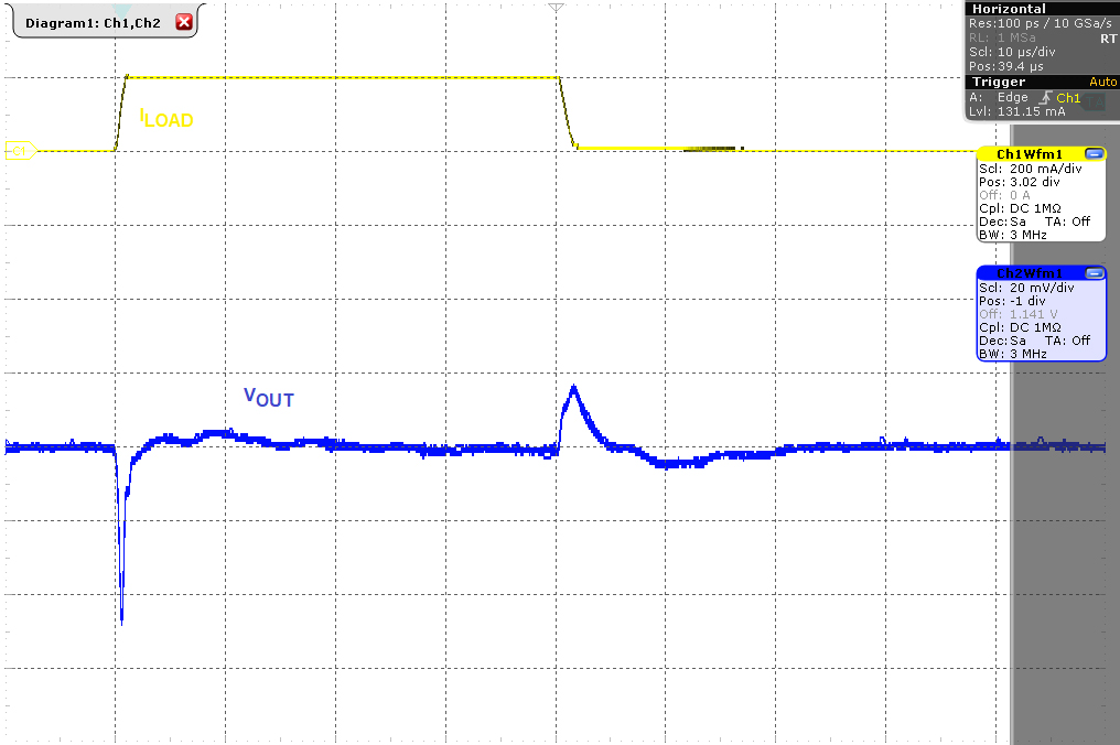 Load Transient Response of NCP110