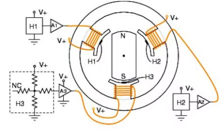 BLDC Hall Sensor Locations