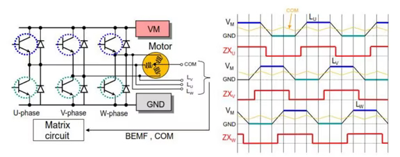 6-step Trapezoidal Control Waveforms