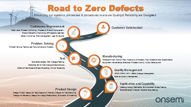 onsemi Quality − Road to Zero Defects