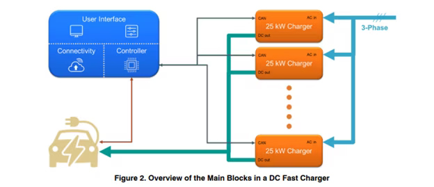 25kw-ev-charger-fig2