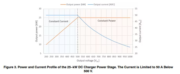 25kw-ev-charger-fig3