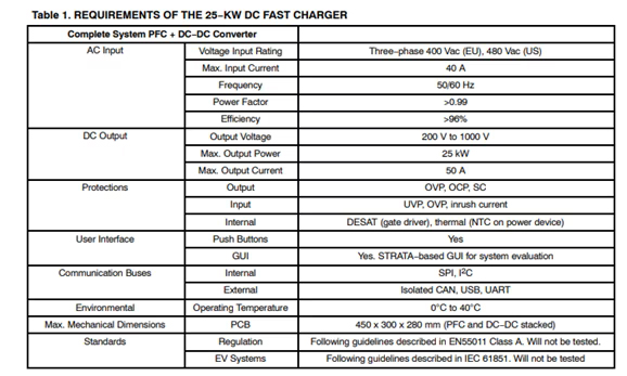 25kw-ev-charger-table1