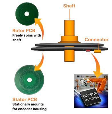 Dual Inductive Rotary Position Sensor