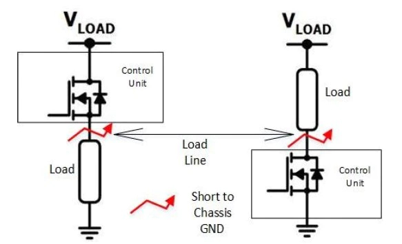 High-Side Versus Low-side Switch 