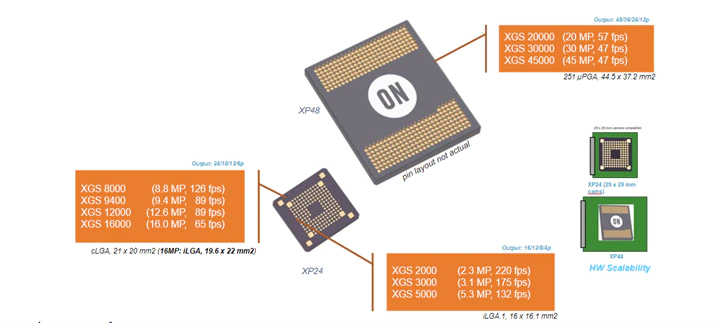 XGS image sensor footprints