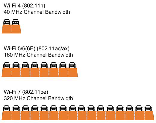 320 MHz Channel Bandwidth